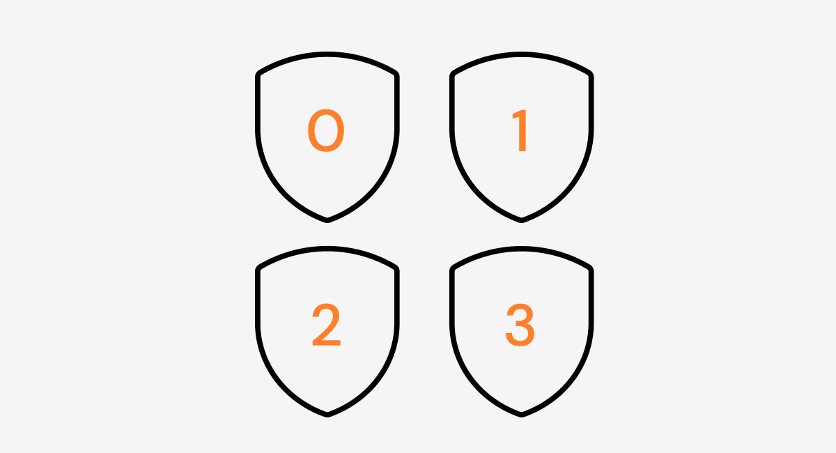 Essential 8 maturity model diagram